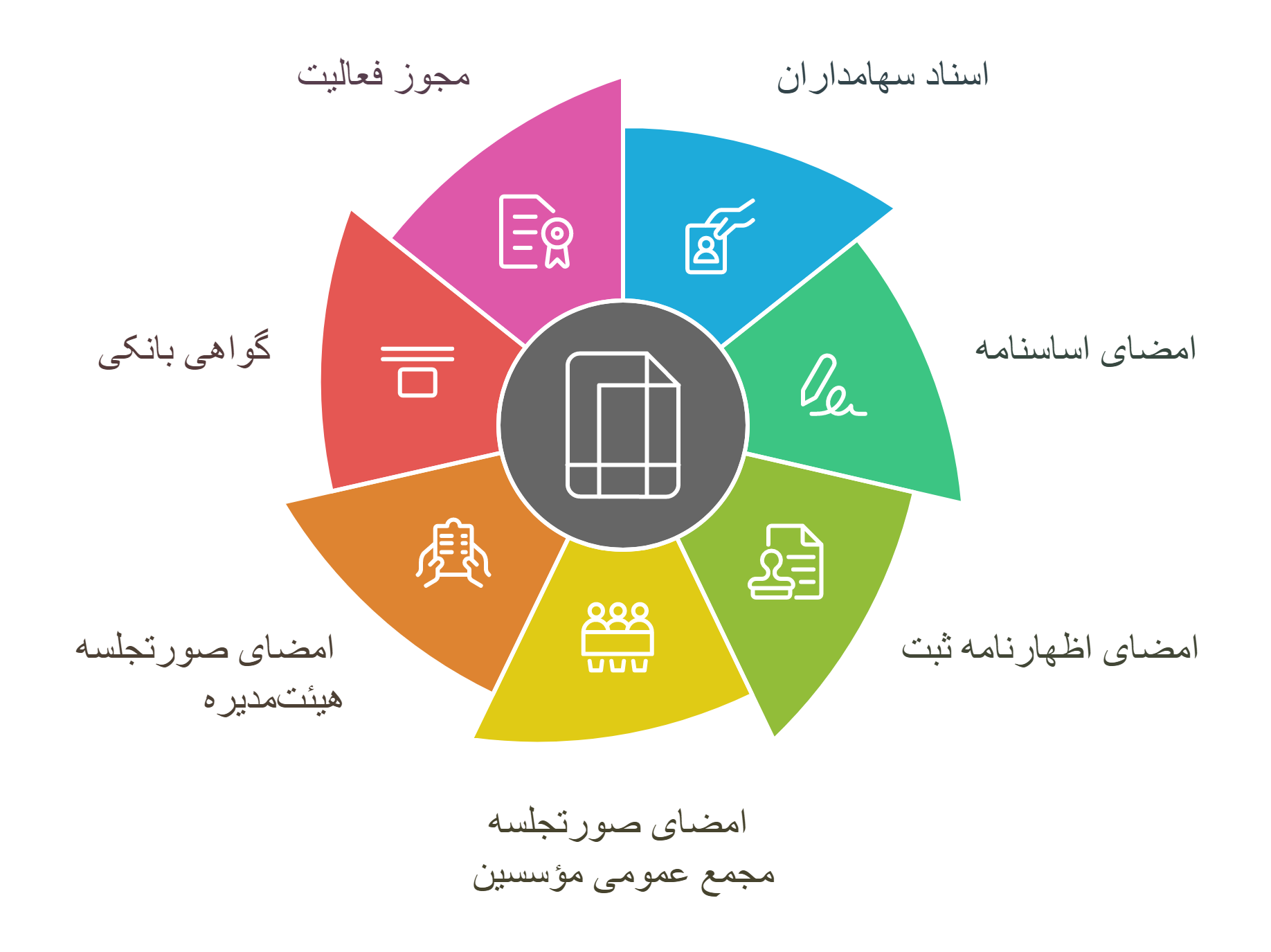 سهامی خاصس